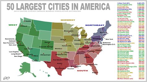 50 largest cities in america